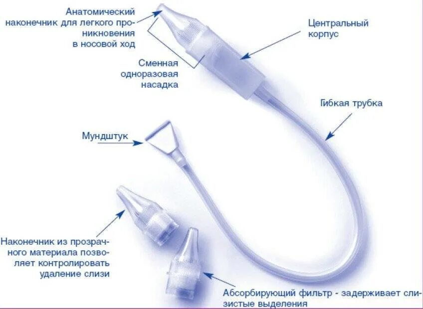 Сколько дней сопли у ребенка. Аспиратор назальный детский Отривин. Соплеотсос Отривин. Соплеотсос Отривин бэби. Отривин бэби капли аспиратор.