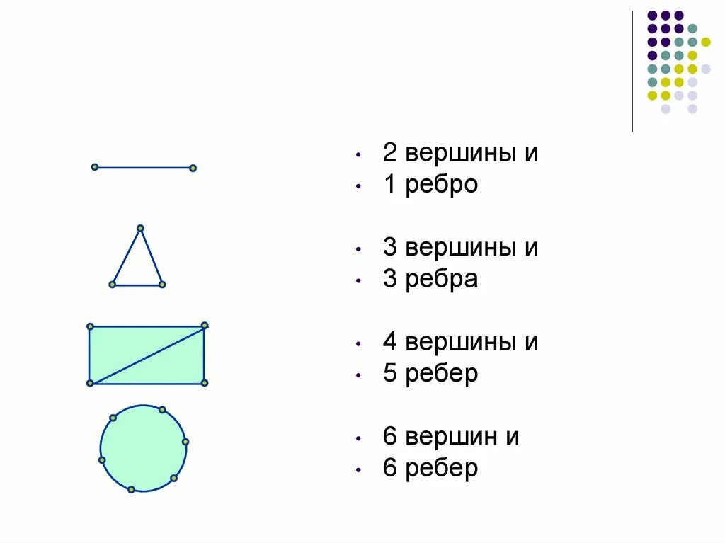 куб с 6 гранями 12 рёбрами и 8 вершинами. ребро правильного тетраэдра. два ребра прямоугольного параллелепипеда. три грани. прямоугольный параллелепипед грани ребра вершины.