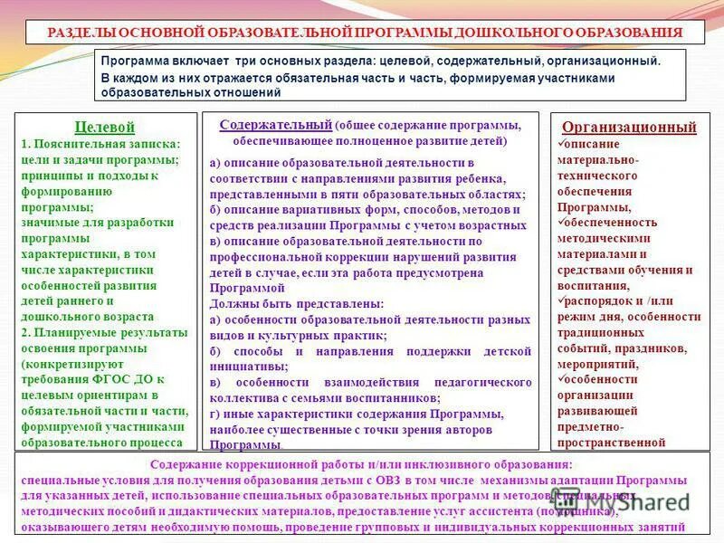 Интенсивная терапия новорожденных форум. Государственная программа рф информационное общество 2011 2020 годы. Программа сообщества. Натуралистическая методология. Основные направления развития информационного общества.