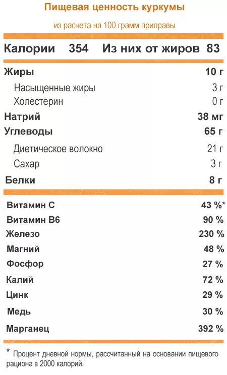 Пищевая ценность семян. Семечки тыквы калорийность на 100 грамм. Калорийность тыквенных семечек на 100 грамм. Сколько белка в 100 гр тыквенных семечек. Состав тыквенных семечек химический состав.