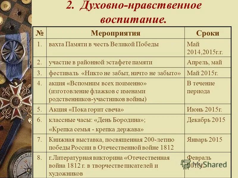 духовно-нравственное воспитание в школе. классные часы по духовно-нравственному воспитанию 3 класс. темы по духовно нравственному воспитанию. воспитательное мероприятие по духовно нравственному воспитанию. воспитательное мероприятие по духовно нравственному воспитанию.