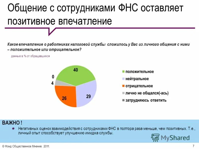 Как писать начало сочинения. Ситуация завершения контакта. Оставляет положительное впечатление. Оставляет положительное впечатление. Оставляет положительное впечатление.