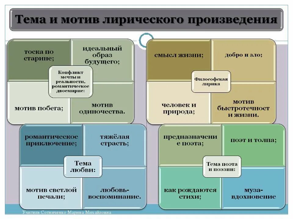 Тематику лирических произведений. Мотивы в литературе примеры. Мотив в литературе это. Основные мотивы в литературе. Виды мотивов в литературе.