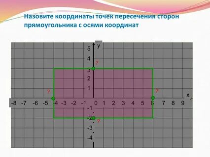 Точка пересечения воображаемой оси называется