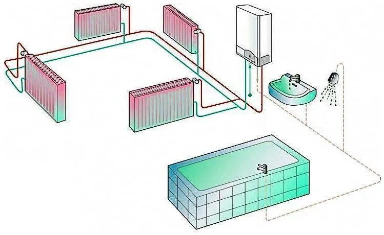 Система отопления в частном доме от навесного газового котла. Система отопления двухконтурного котла. Система отопления в частном доме от двухконтурного котла. Двухконтурное система отопление.