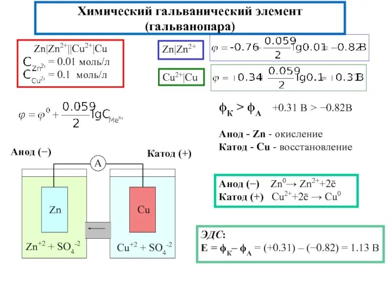 Как рассчитывается эдс. Гальванический элемент схема анод катод. гальванический элемент cu zn. стандартная эдс гальванического элемента формула. эдс формула химия.