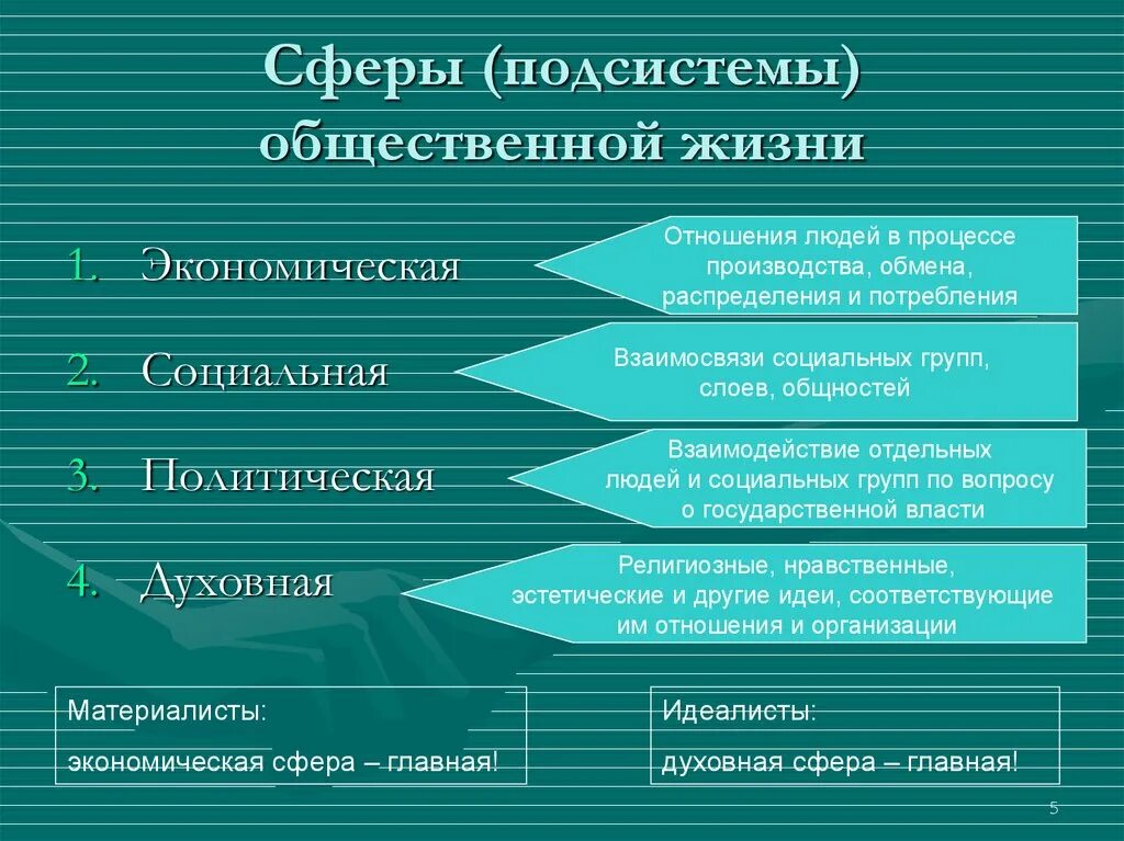 Экономическая 2 социальная