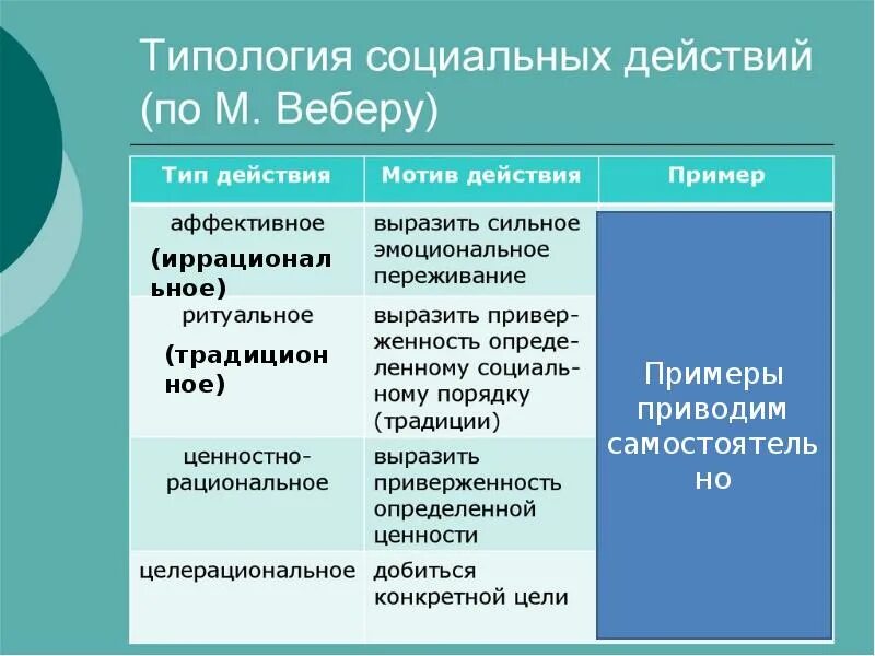 Структура социального действия автор