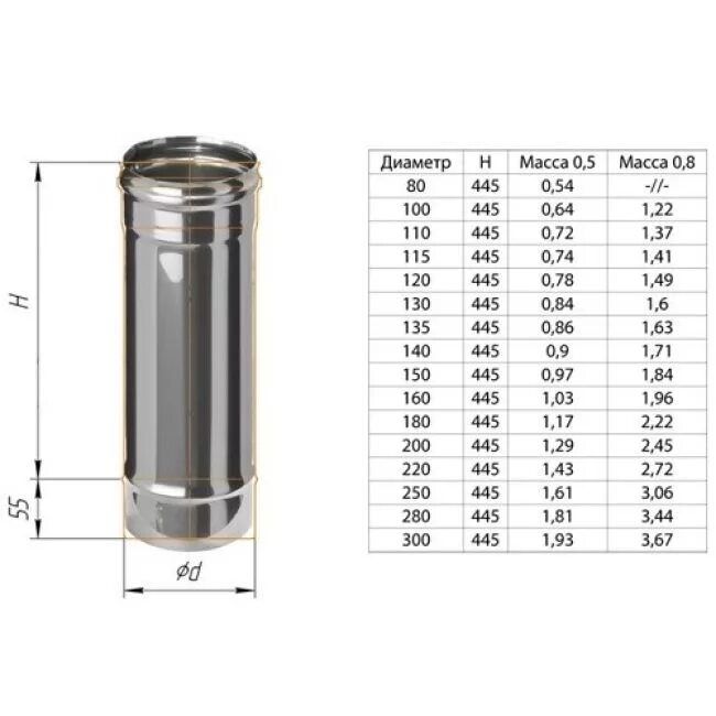 Дымоход 120 мм характеристики. Диаметр дымоходной трубы для 115мм печки. Дымоход 150 отвод 45 размеры. Труба дымохода нержавейка 115 соединение. Сэндвич труба котельной монтажная схема.