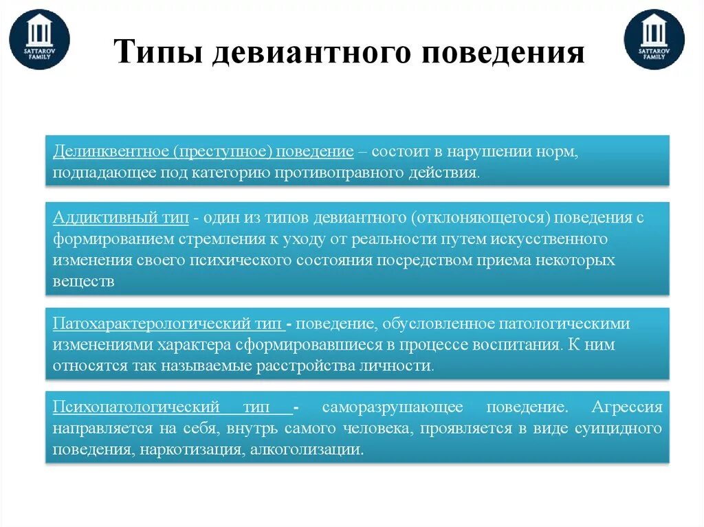 Типы девиантного поведения. Виды доминантного поведения. Типы отклоняющегося поведения. Девиантное поведение и его виды. К девиации относится