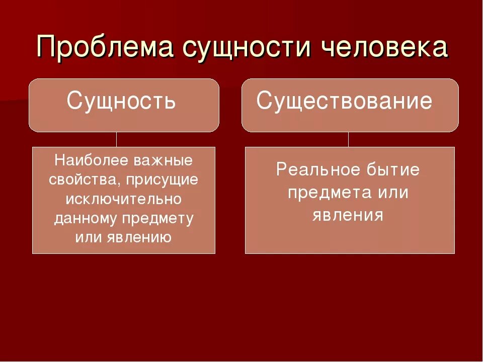 Пример сущности в философии. Проблема сущности человека. сущность. сущность и существование. сущность и существование человека.