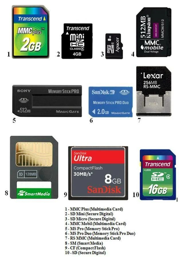 Какой формат сд. Форматы карт памяти sd. карт памяти mmc, microsd, sd,. карта памяти sd максимальная память. размеры карты памяти microsd.