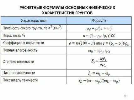 Физические свойства влажности