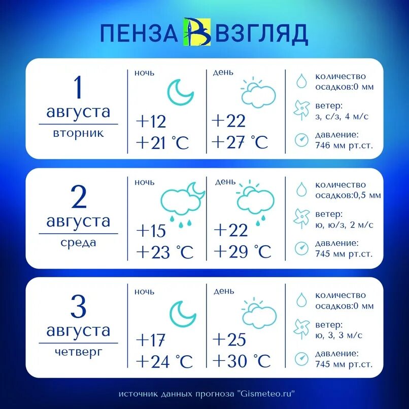 Погода в выксе. Дивасы смоленская область. Погода на неделю. Погода в дивасах на сегодня. Погода на завтра в липецке.
