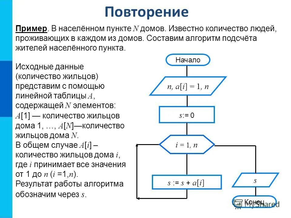 Алгоритм из заданного диапазона. Алгоритмическая конструкция повторение примеры. цикл с заданным условием окончания работы алгоритм. алгоритм повторения блок схема. алгоритм с повторением примеры.