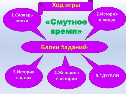 Сколько ушло на игру смута