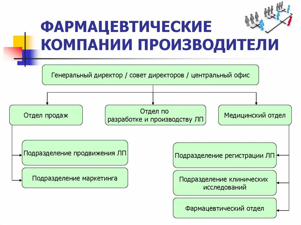 Знакомство с аптечной организацией