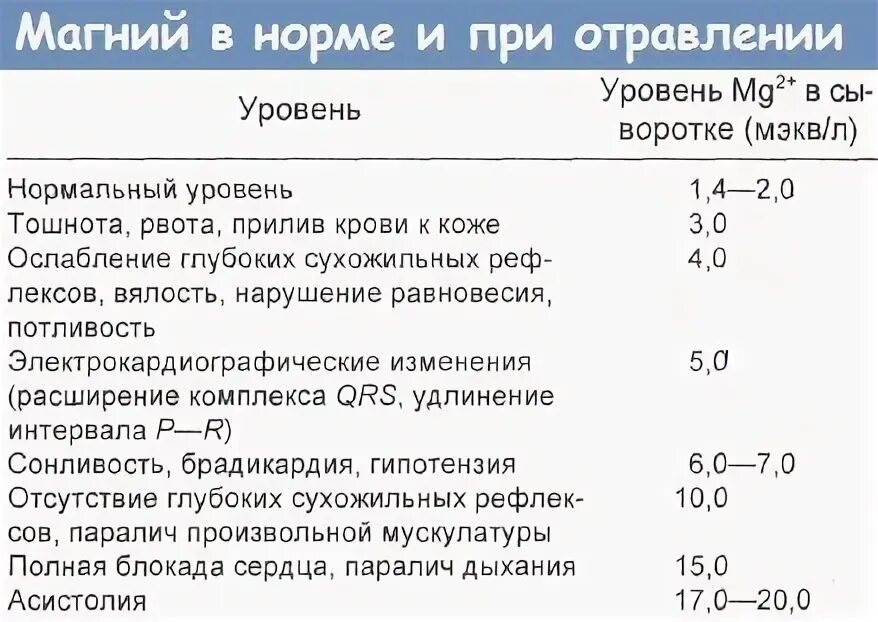 От магния болит голова. Передозировка магния. Передозировка магния симптомы у женщин. Избыток магния симптомы.