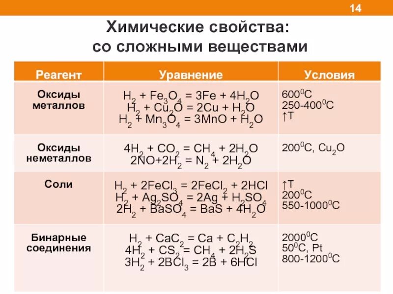 Химические свойства простых веществ неметаллов таблица. Химические свойства свойства металлов и неметаллов таблица. Химические свойства неметаллов\ (+ химические реакции). Химические свойства неметаллов 9 класс таблица. Характеристика химия 11