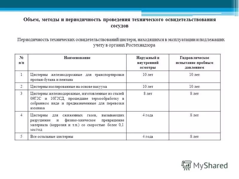 Внутренний осмотр сосудов работающих под давлением. Внутренний осмотр сосудов работающих под давлением. Техническое освидетельствование сосудов работающих под давлением. Первичное техническое освидетельствование сосудов. Внутренний осмотр сосудов работающих под давлением.