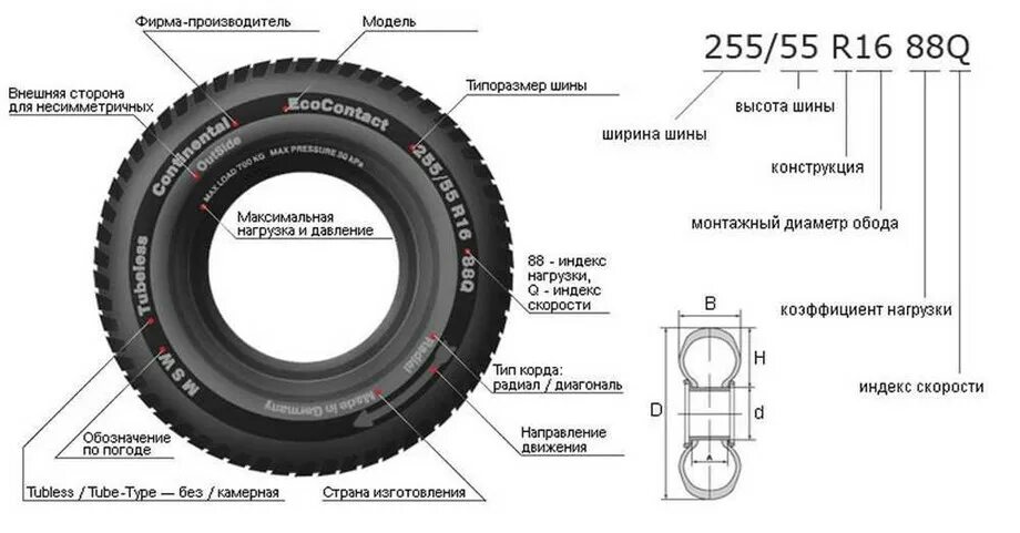 Параметры резины. Параметры автошин расшифровка. Обозначение параметров шин. Параметры резины расшифровка. Как определить высоту автомобильной шины.