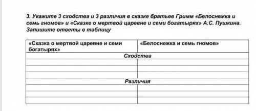 Сходства и различия Белоснежки и мёртвой царевны. Укажите 3 сходства в сказке братьев Гримм Белоснежка и семь гномов. Сходство братьев Гримм и сказка о мертвой царевне. Сходства сказок Белоснежка и семь гномов и сказка о мертвой царевне.