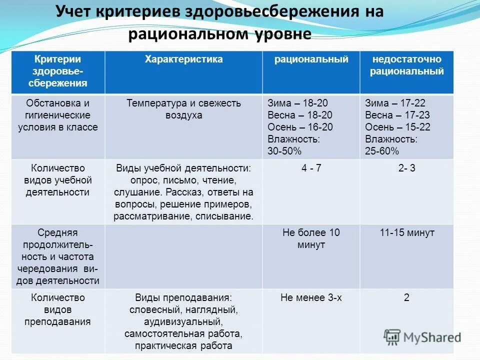 График годового хода температуры воздуха 6 класс. Практической работе по температуре. Абораторная работа «измерение температуры». Построение графика температуры воздуха. Практическая работа температура воздуха 6 кл.