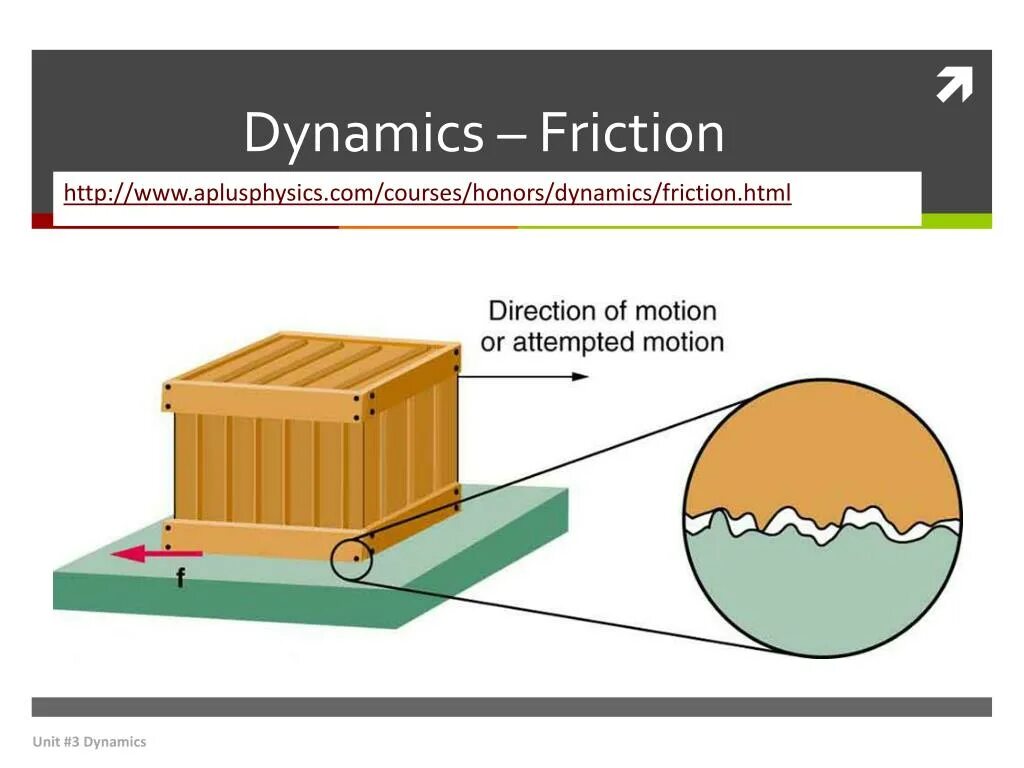 Dynamic Friction. Dynamic Friction Force. Friction Uzatmalar. Coefficient of Friction.