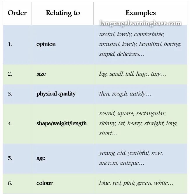 Order of adjectives правило. Adjective Noun примеры. Qualitative and relative adjectives примеры. Order of adjectives примеры.