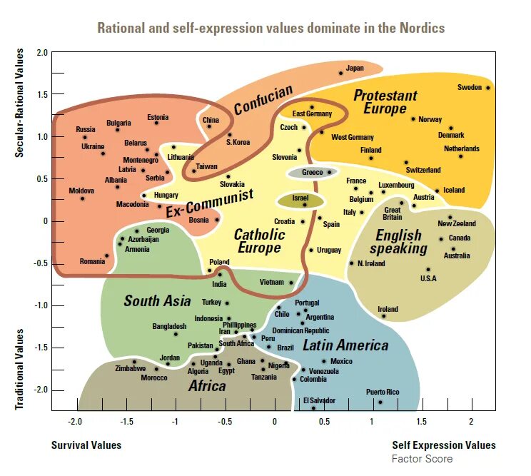 Рональд Инглхарт карта. Карта культурных ценностей Рональда Инглхарта. Рональд Инглхарт карта ценностей в динамике. Диаграмма Инглхарта 2022. Карта инглхарта