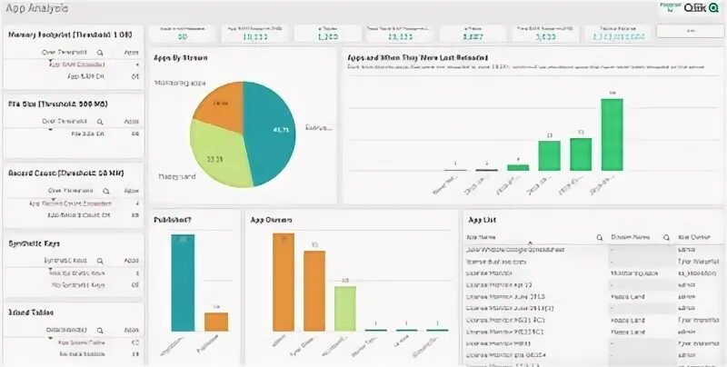 Apps analysis. Qlik sense примеры приложений. qlik sense monitoring apps. qlik анализ ценовых сегментов. примеры приложений qlik sense demo.