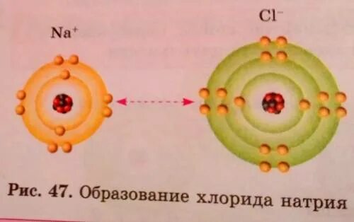 Число электронов на внешнем энергетическом уровне натрия. Число электронов на внешнем уровне натрия. Число электронов на внешнем уровне атома натрия. Сколько электронов на внешнем энергетическом уровне у натрия.