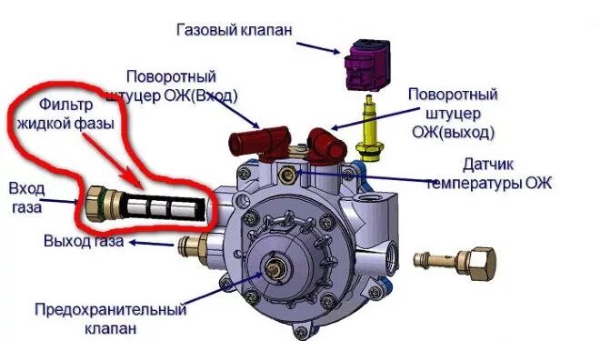 Отключается газ причины: найдено 85 изображений