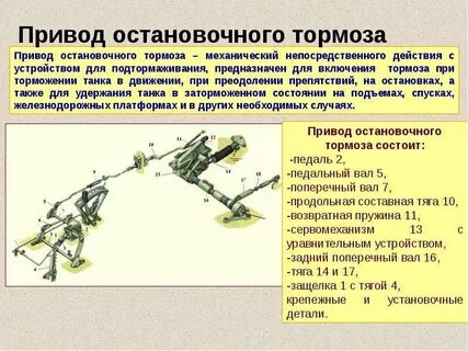 Эксплуатация привода