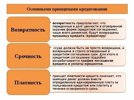 Основные функции кредита