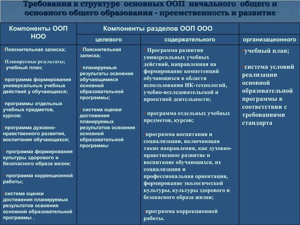 Анализ образовательной программы школы