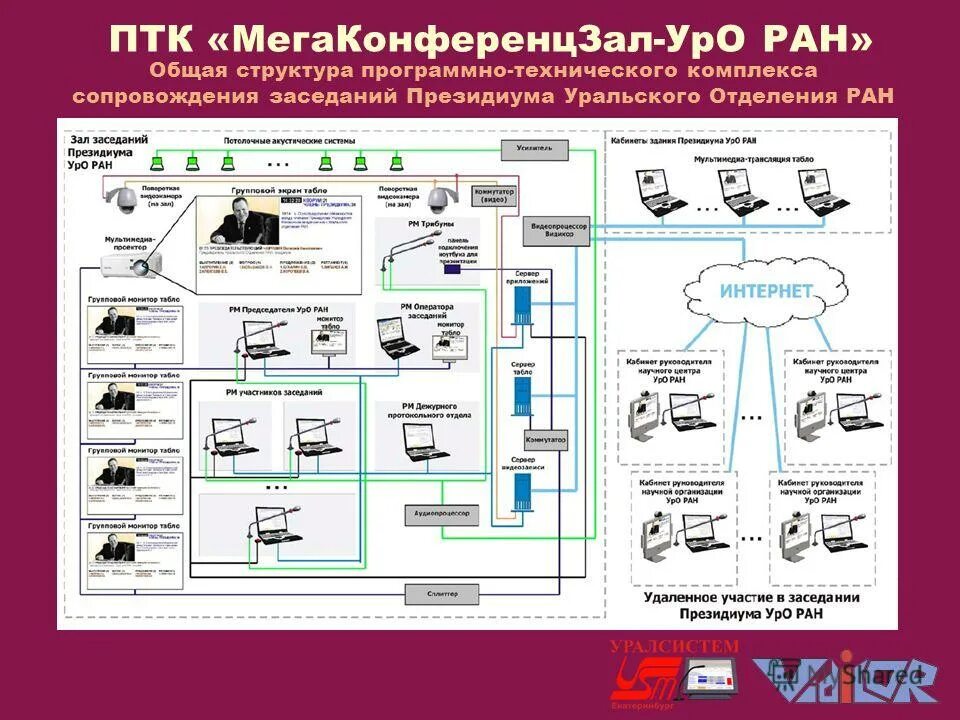 Базовое оборудование упатс миником dx500. Комплекс программно аппаратный школа. Мультимедийный стационарный программно-аппаратный комплекс. Контроль доступа болид схема подключения. Пак это программно аппаратный.