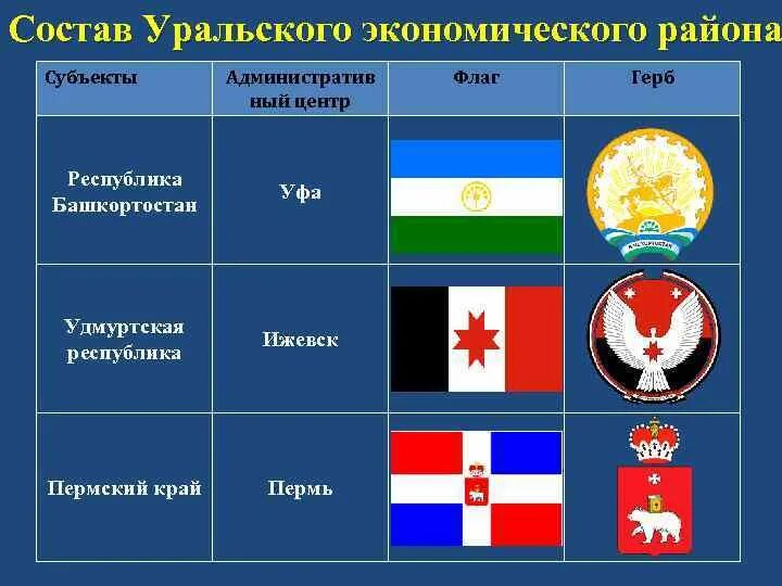 Урал флаг. Флаг уральской республики. герб уральского экономического района. флаг независимого урала. уральская республика флаг и герб.