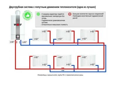 Двухтрубная система подключения