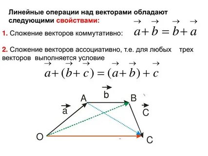 Линейные операции над векторами и их свойства