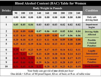 Pin by Kim Underwood on Research Blood alcohol, Alcohol, Alcohol content