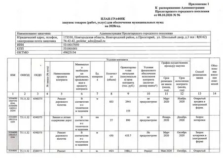 План закупок по 44 фз инструкция