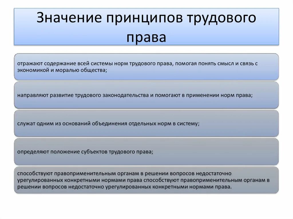 Значение трудового законодательства.