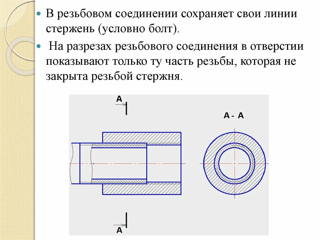 Линии резьбы на болтовом соединении. Резьбового соединения деталей верное. Правильное изображение резьбового соединения. Резьбовое соединение в разрезе.