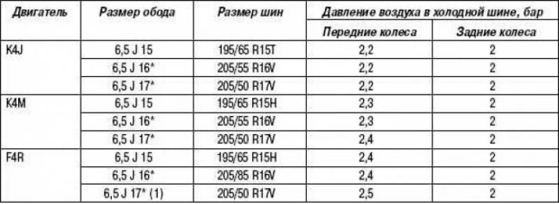 Сколько качать зимнюю
