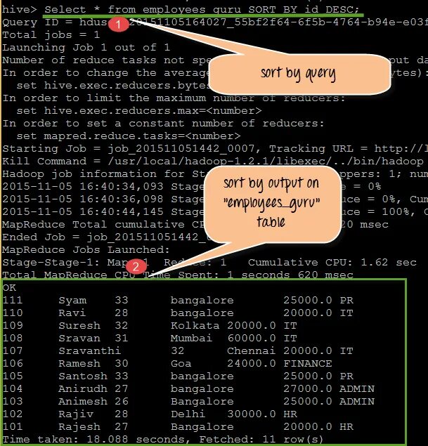 Hive select. Hive запросы. hive типы данных. таблица в hive. sql hive типы данных.