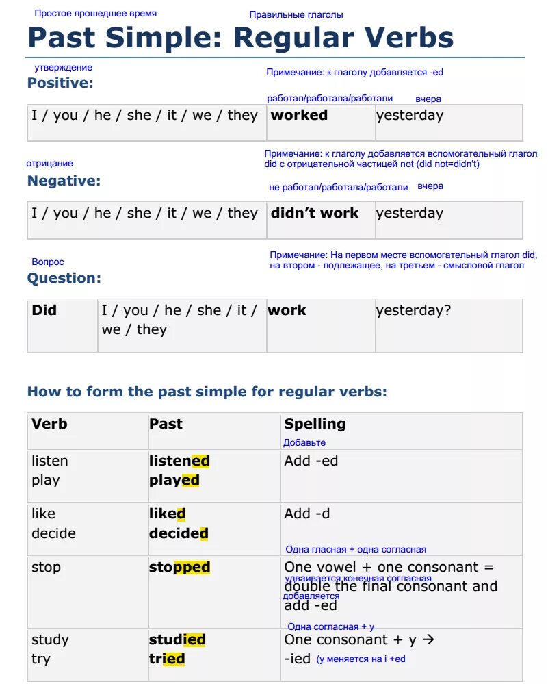 Simple decide. Decide в паст симпл. Decide в прошедшем времени past simple. Past simple 2 форма. Past simple таблица неправильных глаголов.