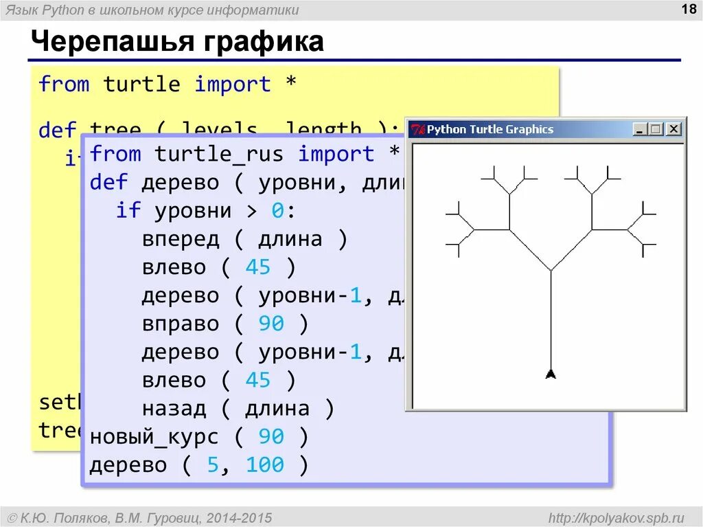 Уроки информатики python. Черепашья Графика в Python. Питон Графика Turtle. From в питоне. Графика в Python черепашка.