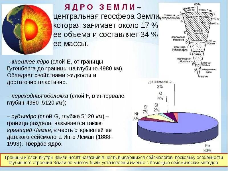 Основной состав ядра. Внешнее и внутреннее ядро состав. Химия состав ядра земли. Хим состав внутреннего ядра земли. Состав ядра земли химическими элементами.