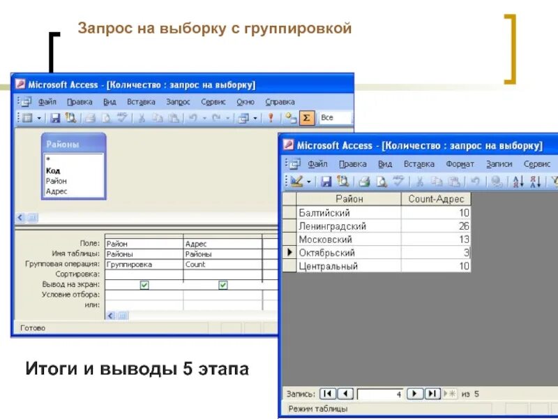 Запрос на выборку. Запрос с группировкой. Запрос на выборку с группировкой. Запросы на выборку данных 9 класс.